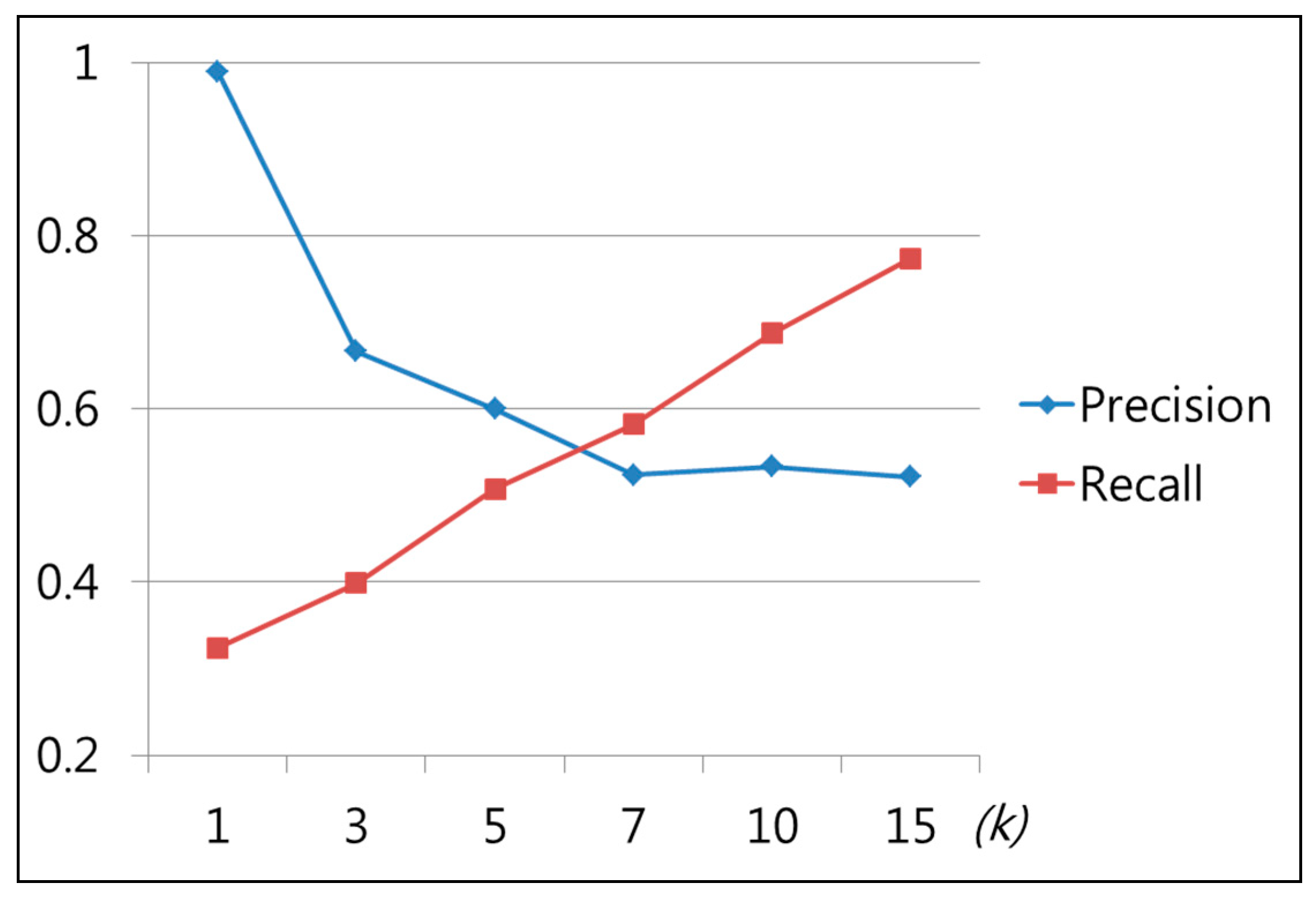 Sustainability 07 06303 g009