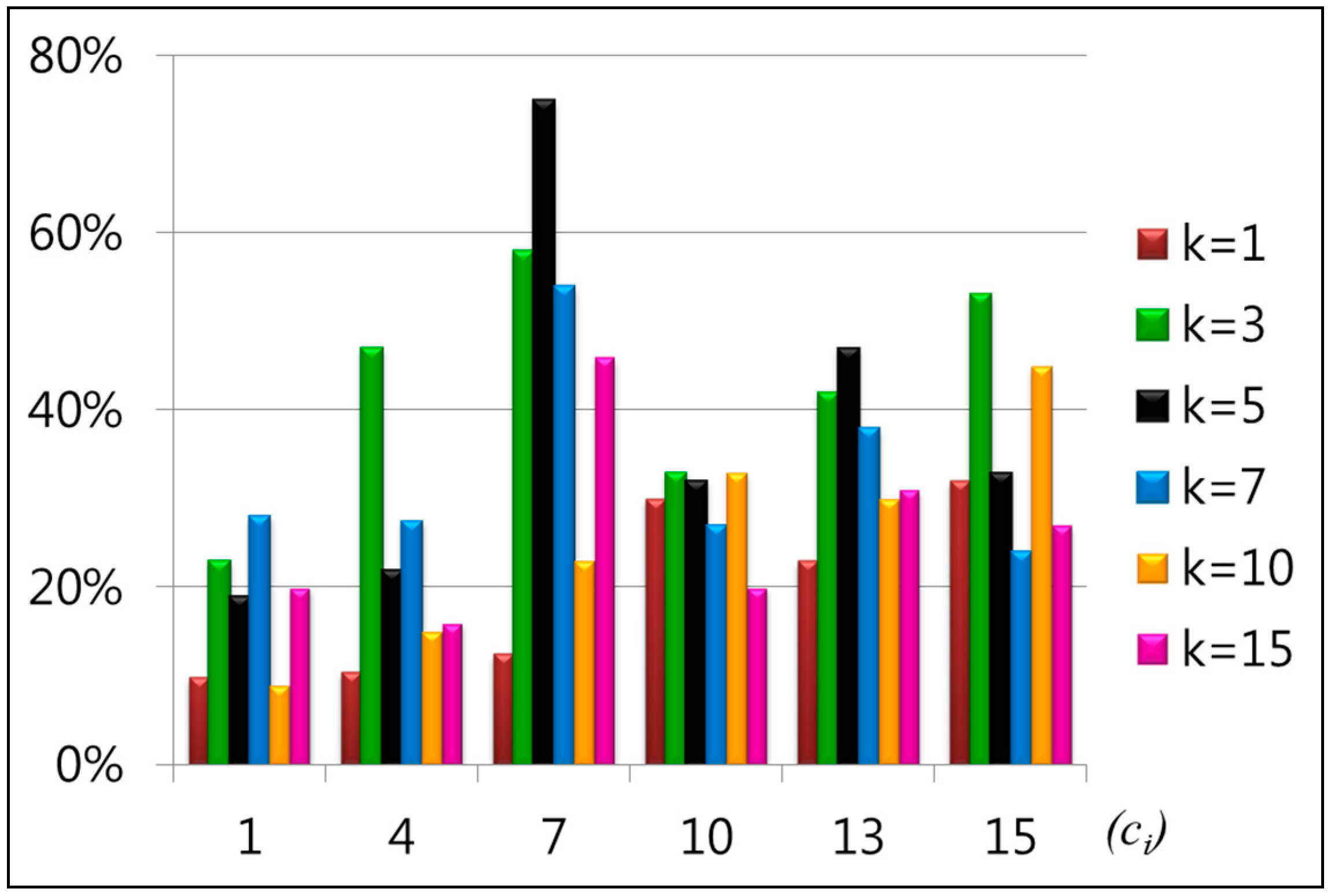 Sustainability 07 06303 g010