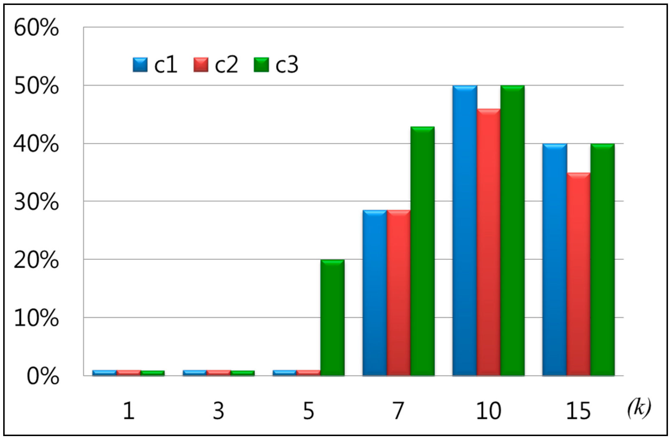 Sustainability 07 06303 g011