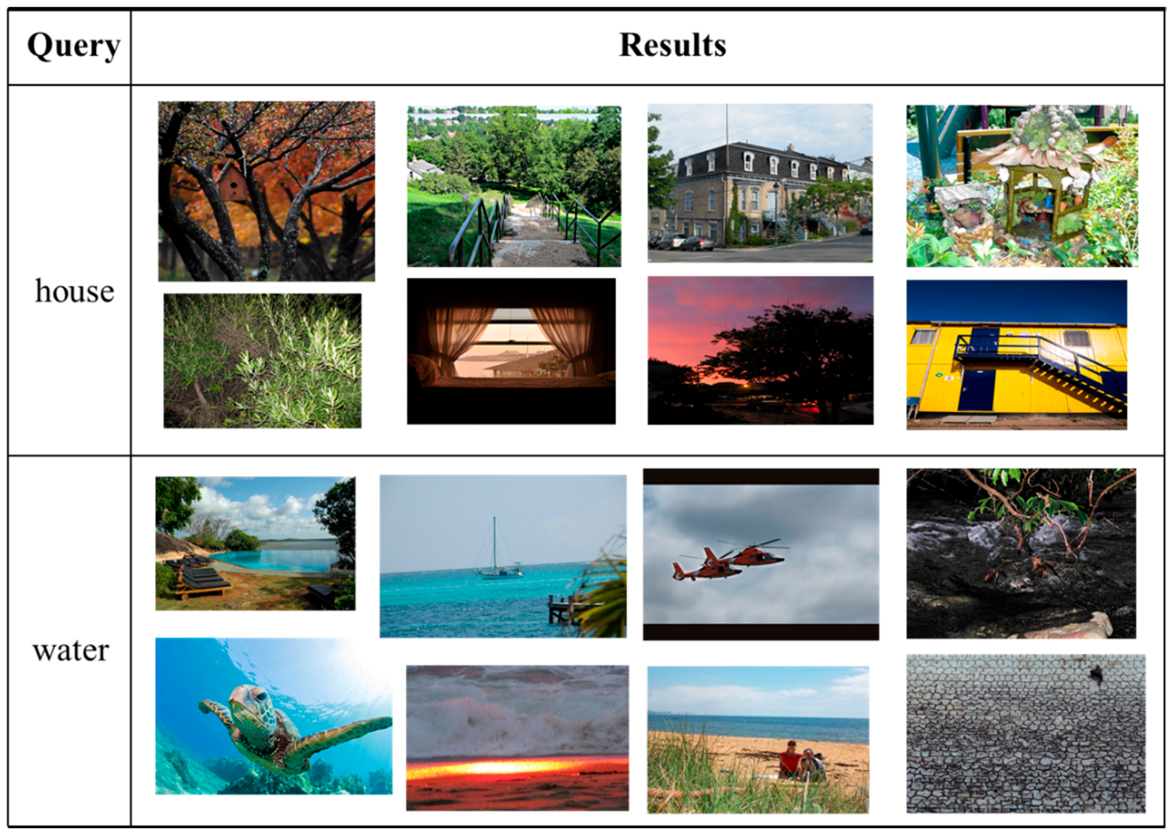 Sustainability 07 06303 g012