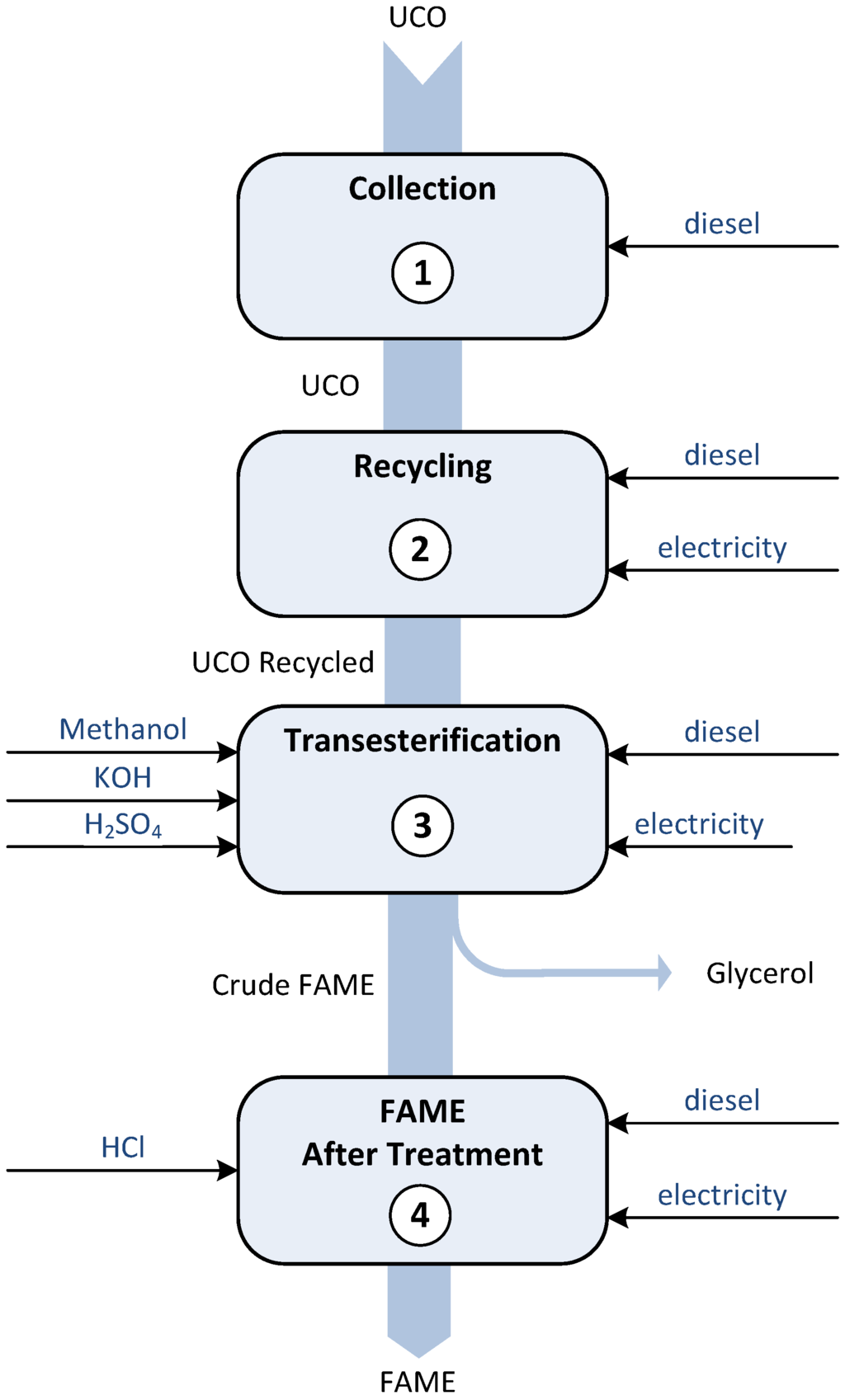 Sustainability 07 06321 g001 1024