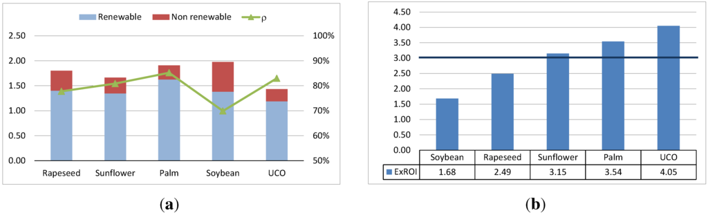 Sustainability 07 06321 g002 1024