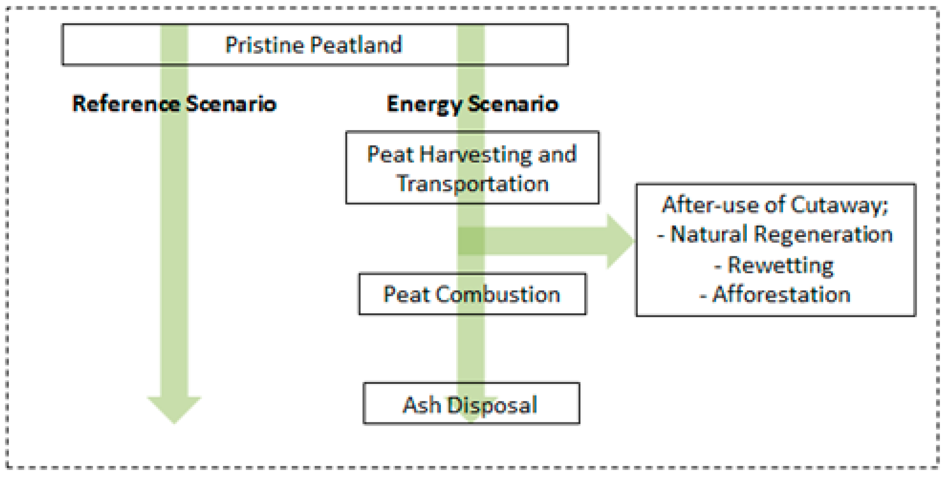 Sustainability 07 06376 g001