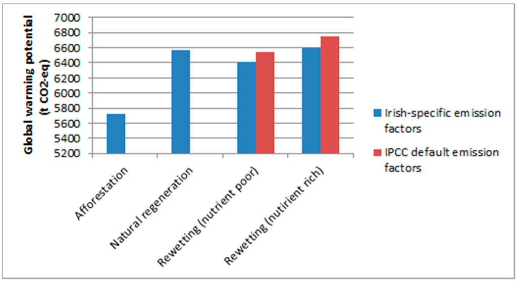 Sustainability 07 06376 g002 1024