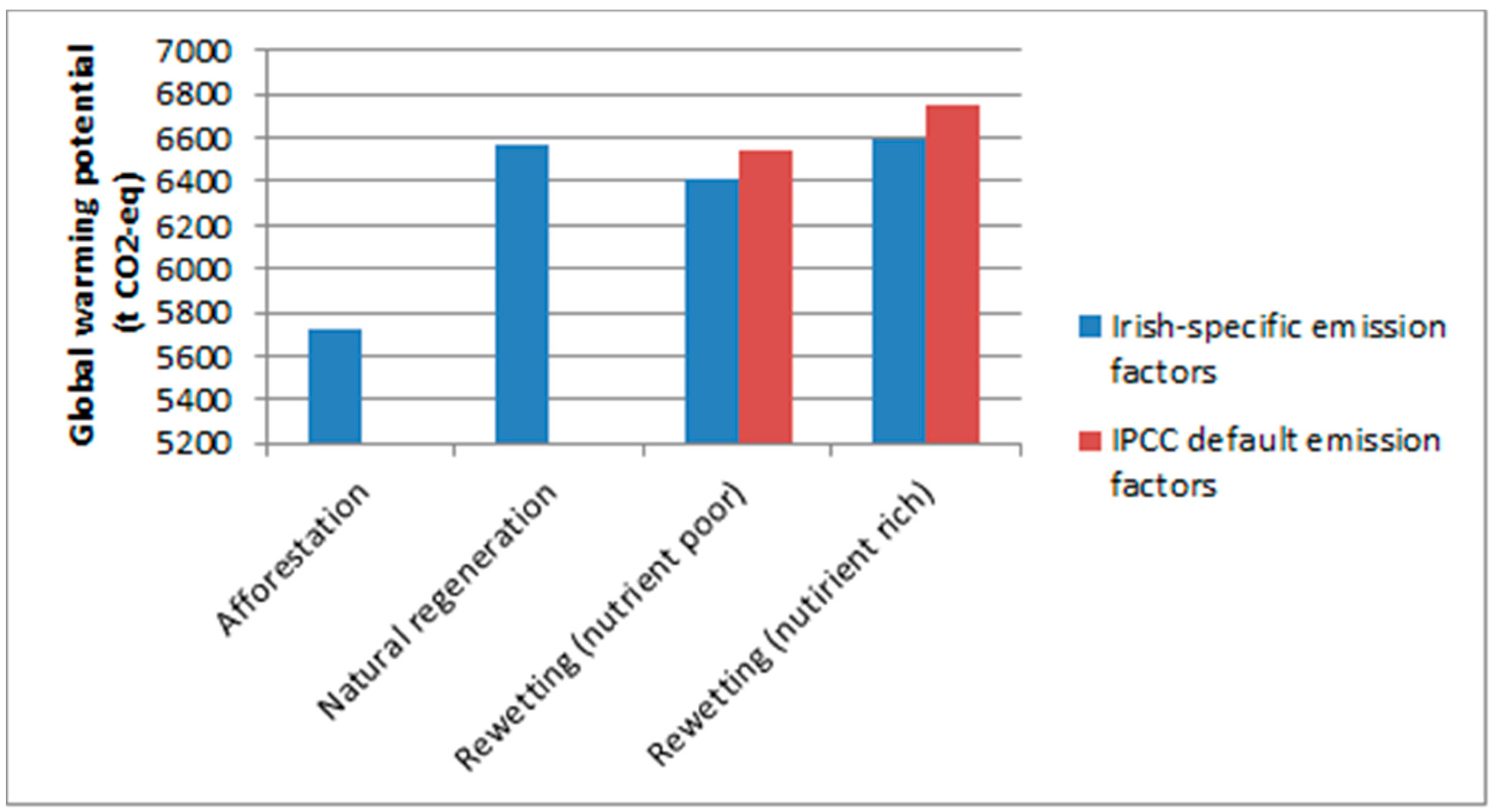 Sustainability 07 06376 g002