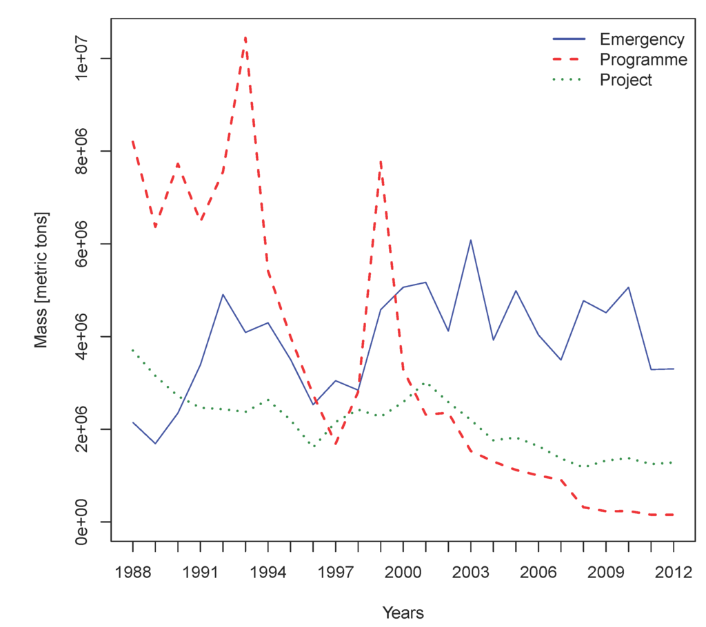 Sustainability 07 06435 g001 1024