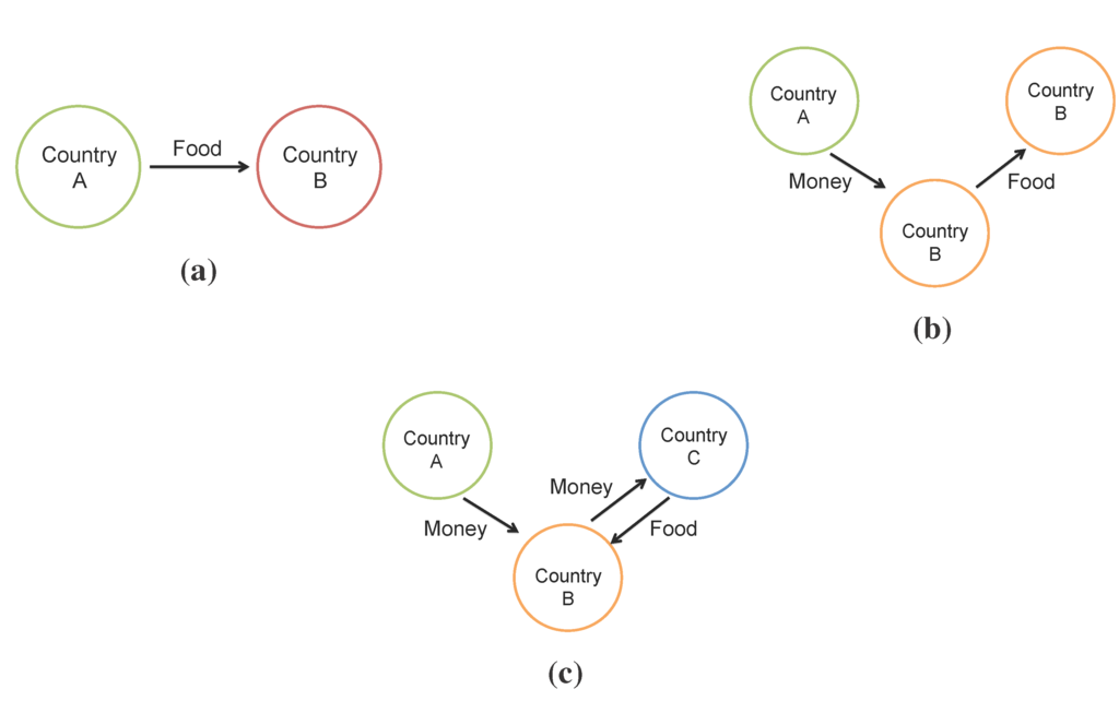 Sustainability 07 06435 g002 1024