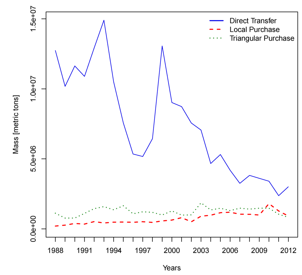 Sustainability 07 06435 g003 1024