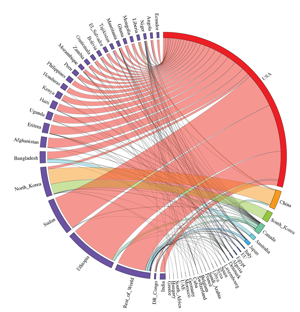 Sustainability 07 06435 g005 1024