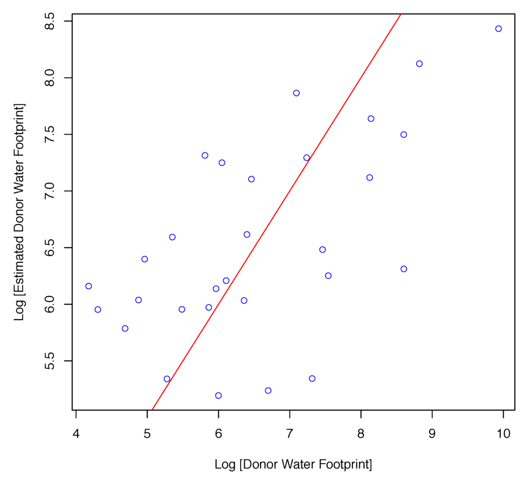 Sustainability 07 06435 g006 1024