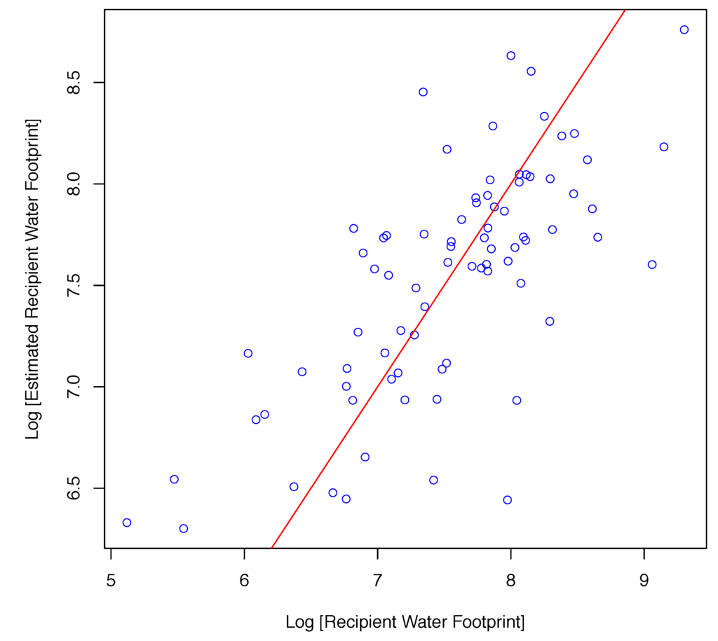 Sustainability 07 06435 g007 1024
