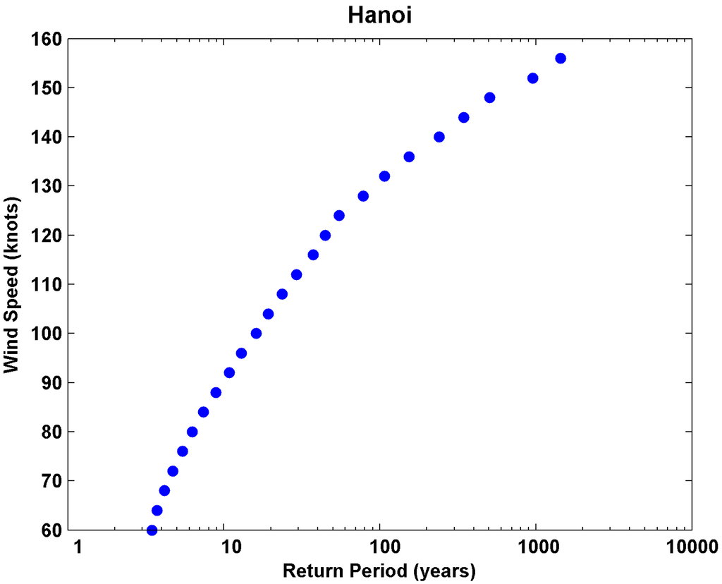 Sustainability 07 06553 g004 1024