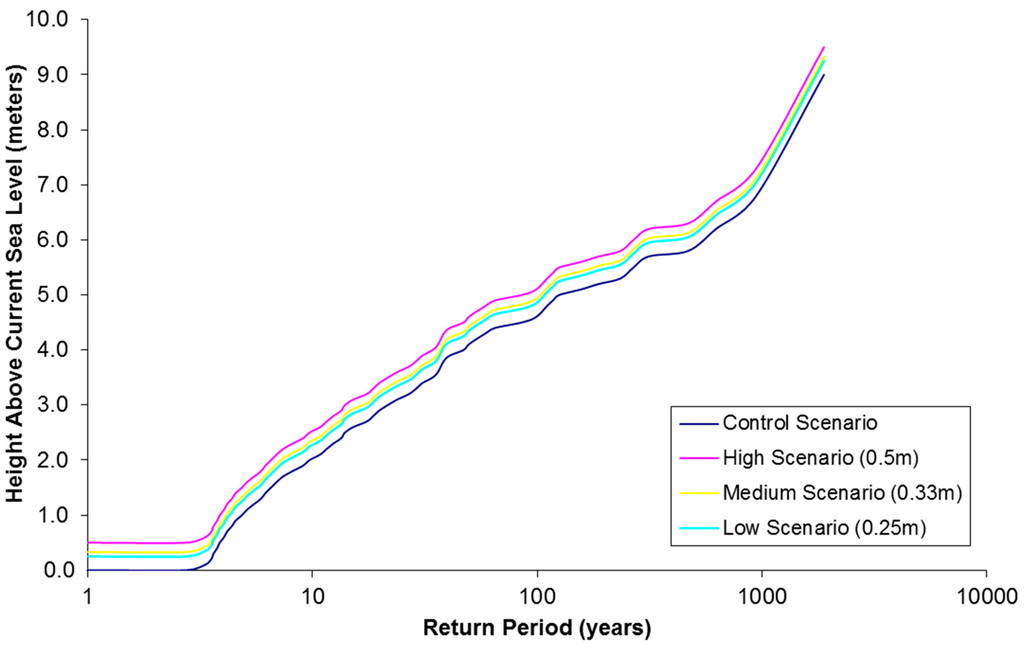 Sustainability 07 06553 g005 1024