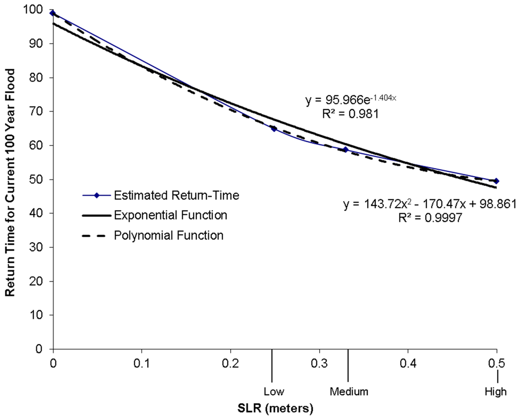 Sustainability 07 06553 g006 1024