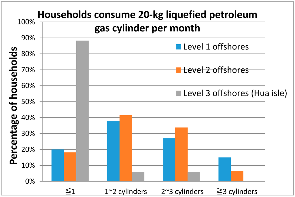 Sustainability 07 06652 g002 1024