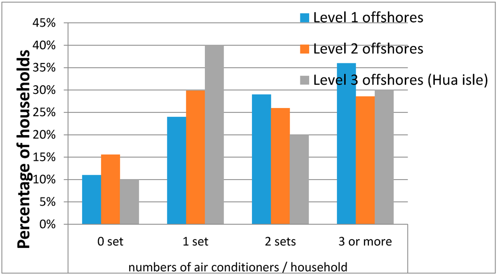 Sustainability 07 06652 g003 1024