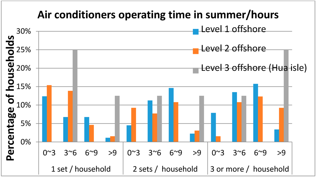 Sustainability 07 06652 g004 1024