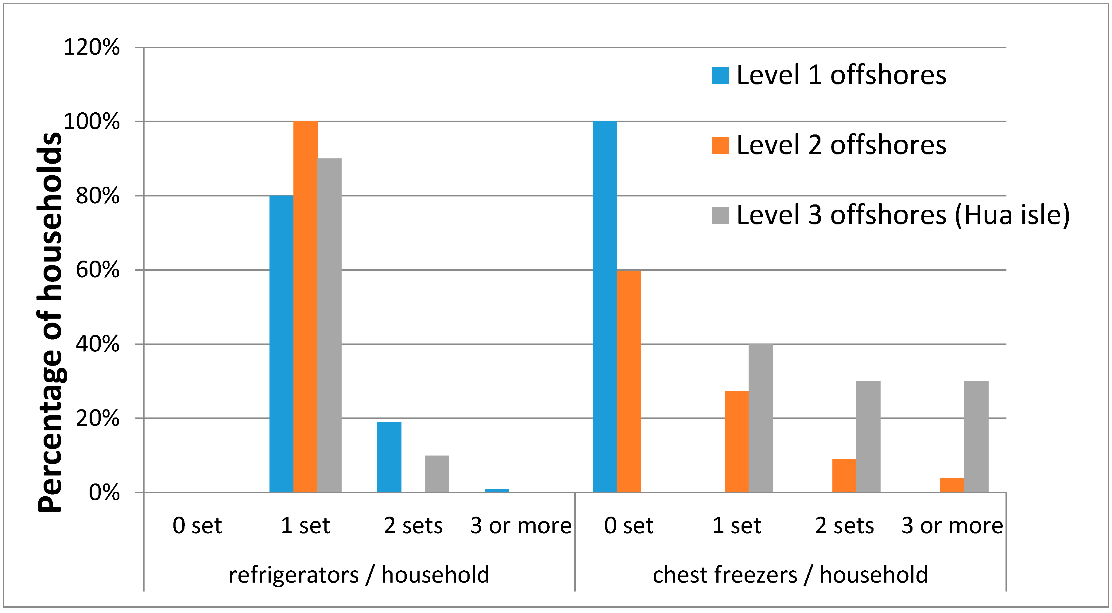 Sustainability 07 06652 g005