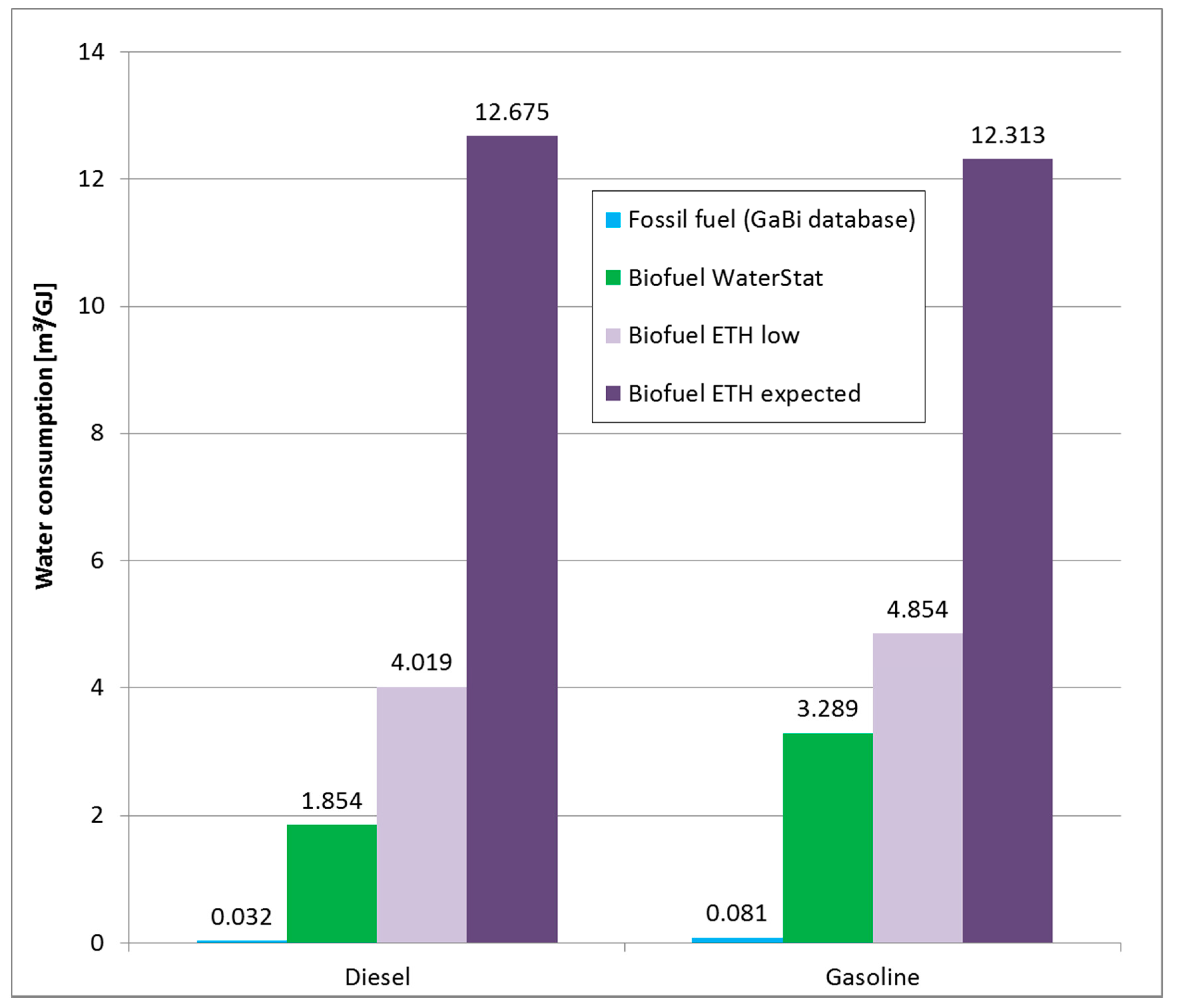 Sustainability 07 06665 g002