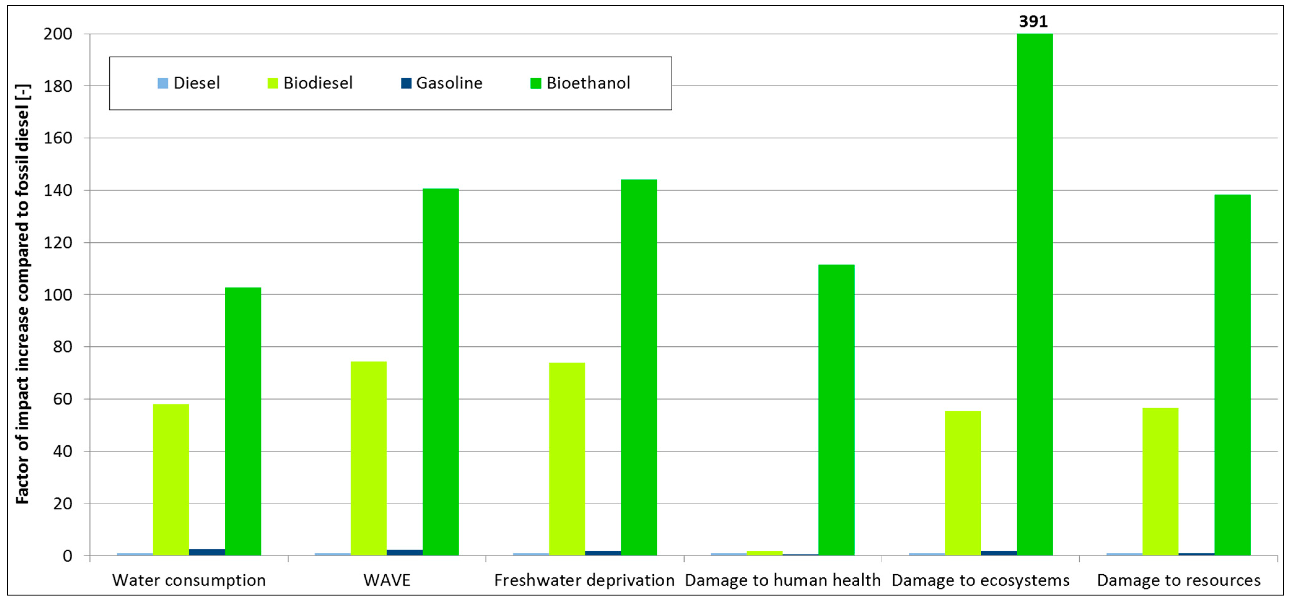Sustainability 07 06665 g004