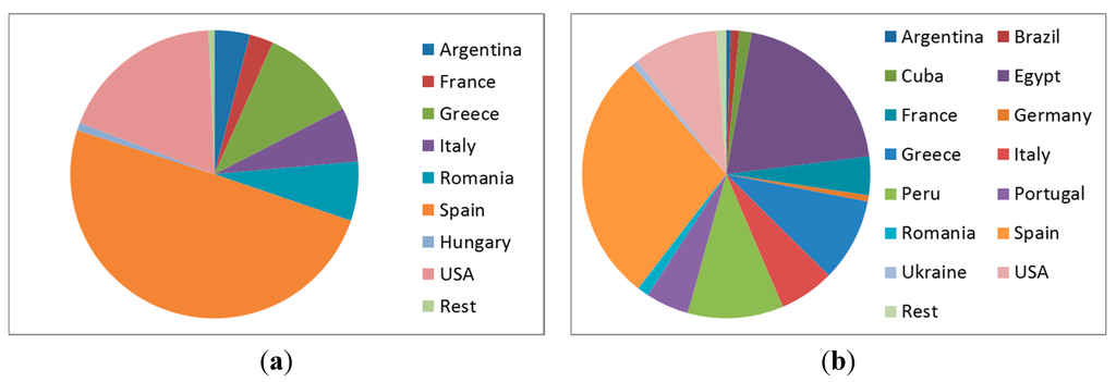 Sustainability 07 06665 g005 1024