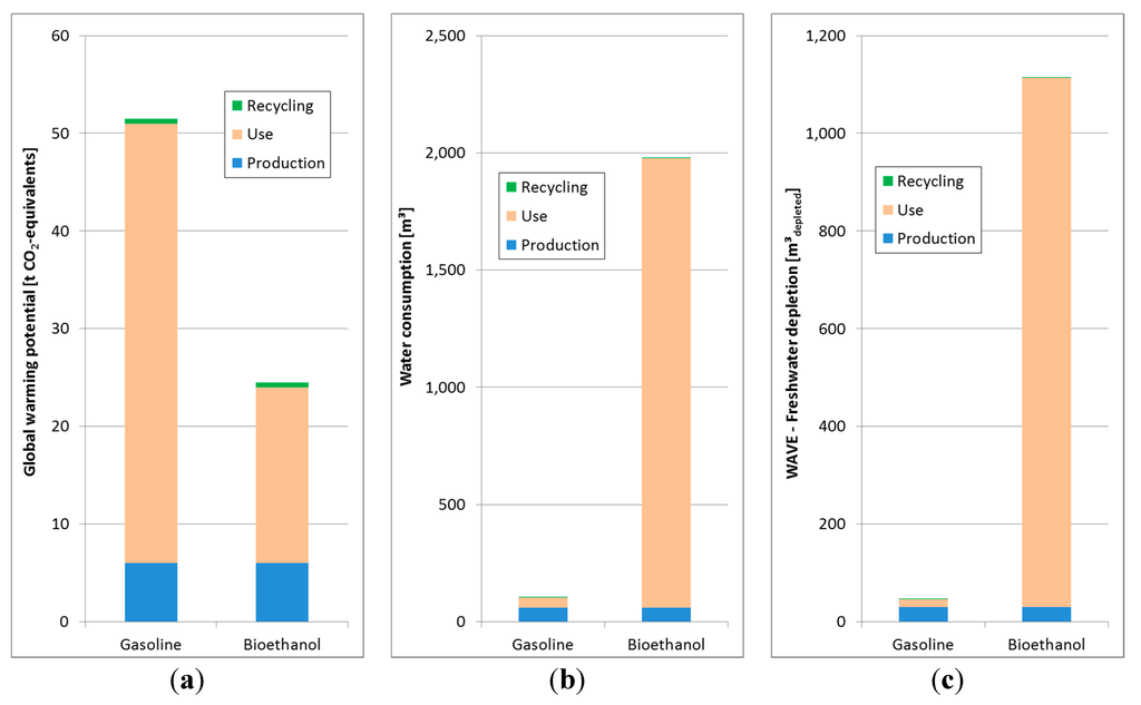 Sustainability 07 06665 g006 1024