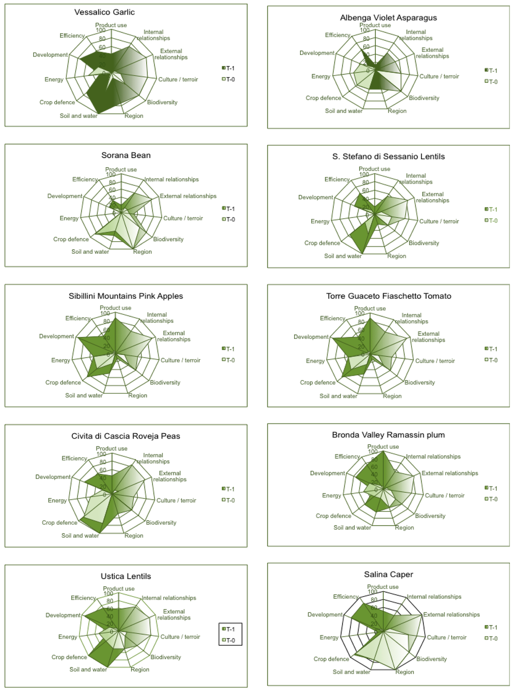 Sustainability 07 06721 g002 1024