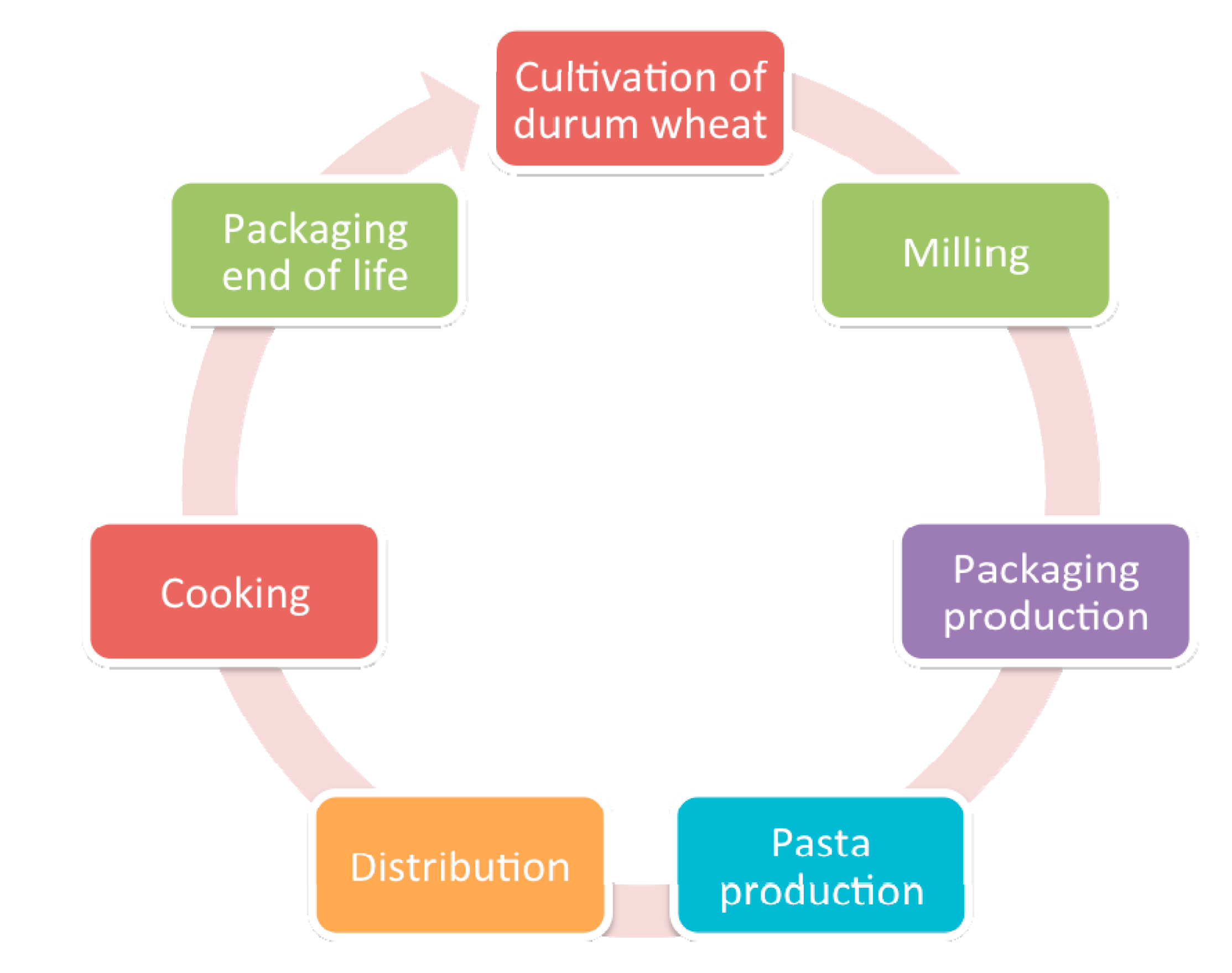 Sustainability 07 06742 g001