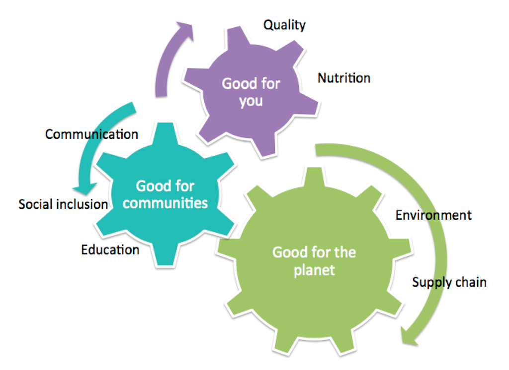 Sustainability 07 06742 g003 1024