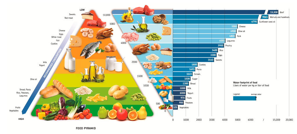 Sustainability 07 06742 g005 1024