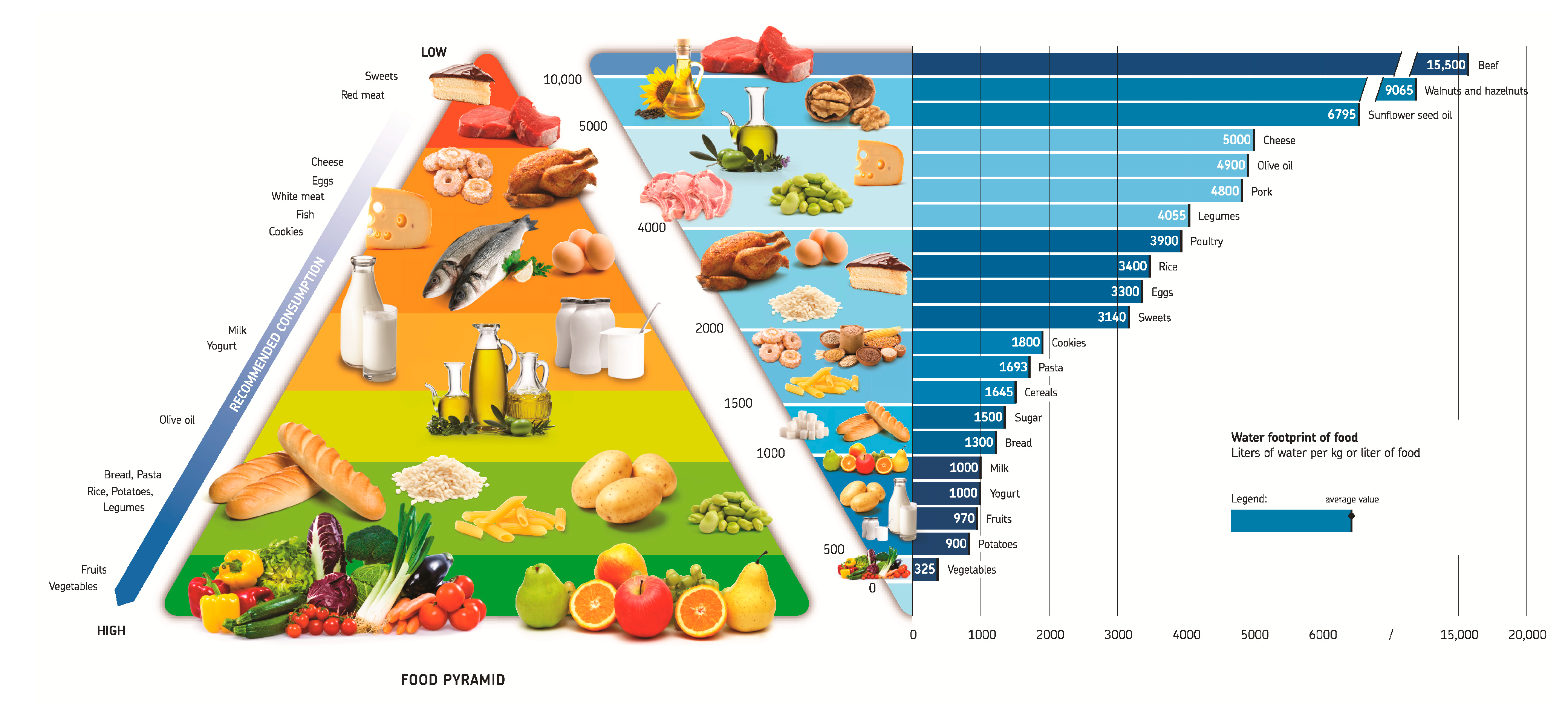 Sustainability 07 06742 g005