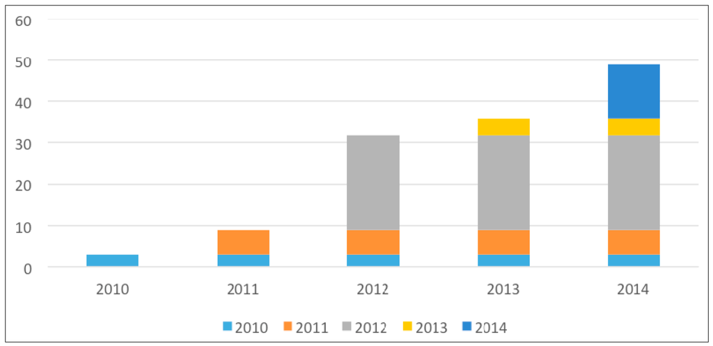 Sustainability 07 06742 g006 1024
