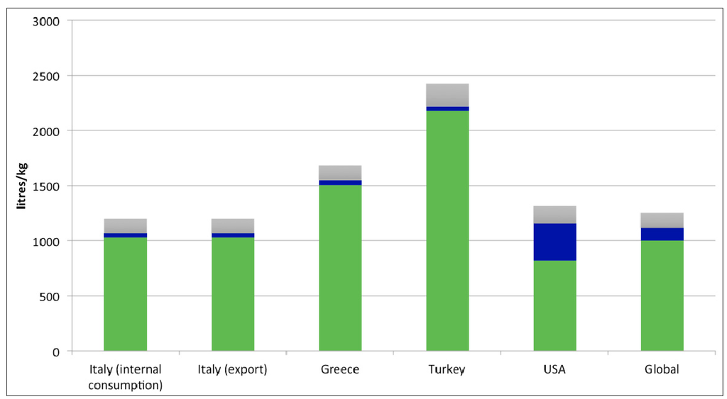 Sustainability 07 06742 g008 1024