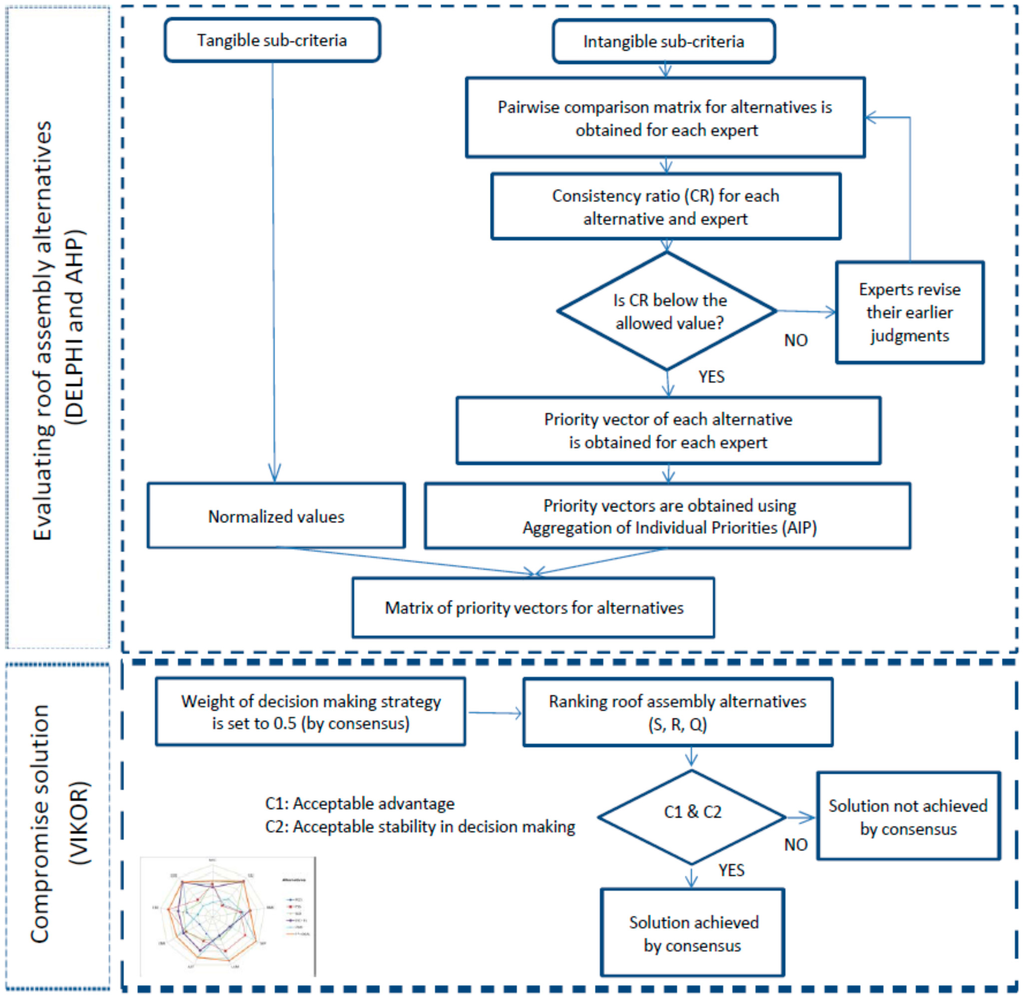 Sustainability 07 06854 g001b 1024
