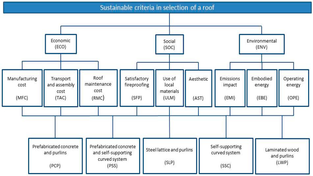 Sustainability 07 06854 g002 1024