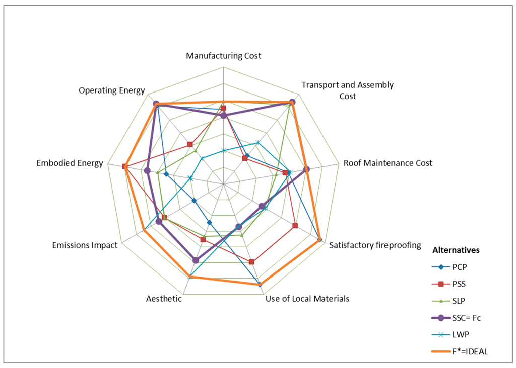 Sustainability 07 06854 g004 1024