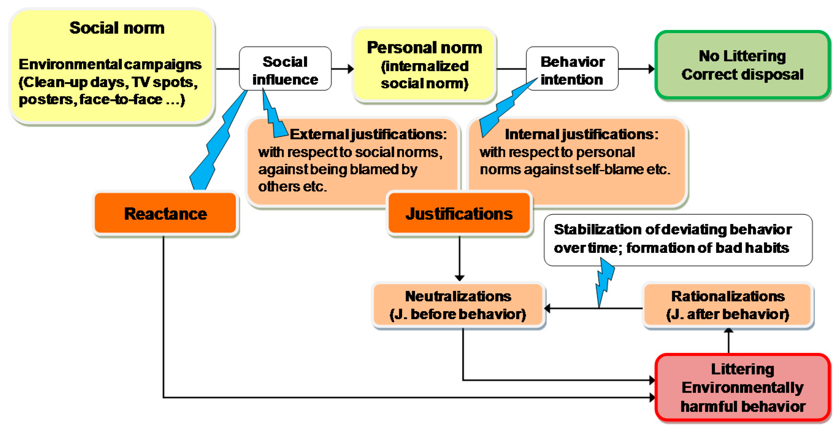 Sustainability 07 06937 g002
