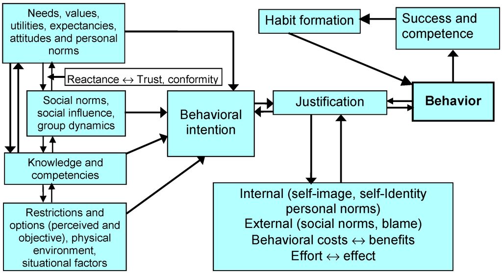 Sustainability 07 06937 g003 1024