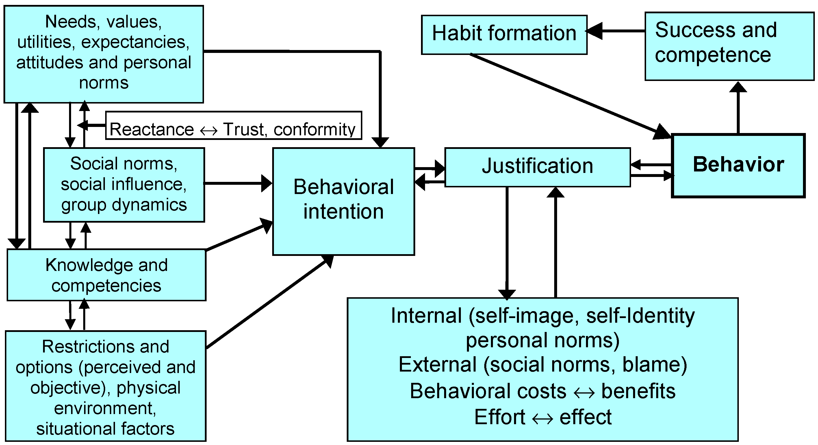 Sustainability 07 06937 g003