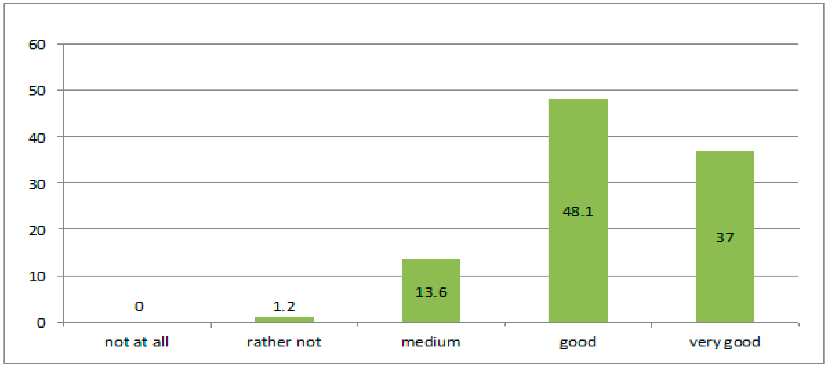 Sustainability 07 06937 g005