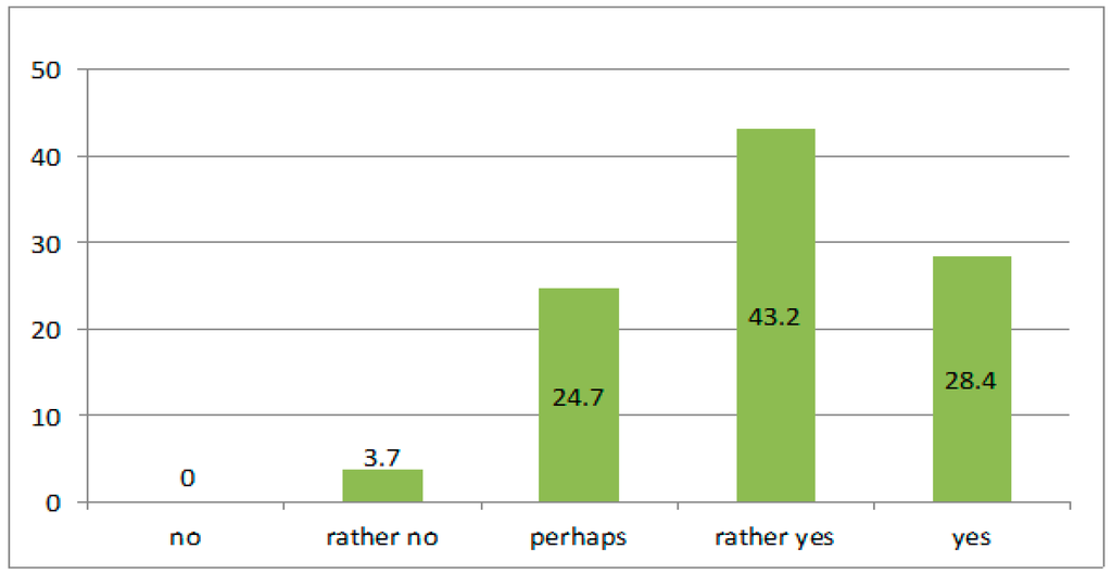 Sustainability 07 06937 g006 1024