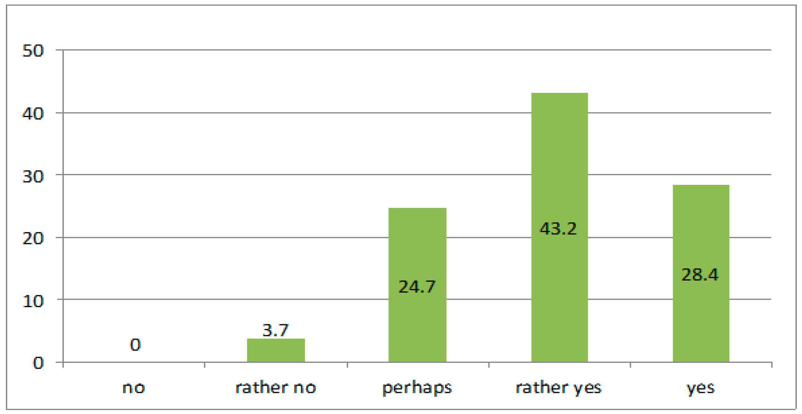 Sustainability 07 06937 g006