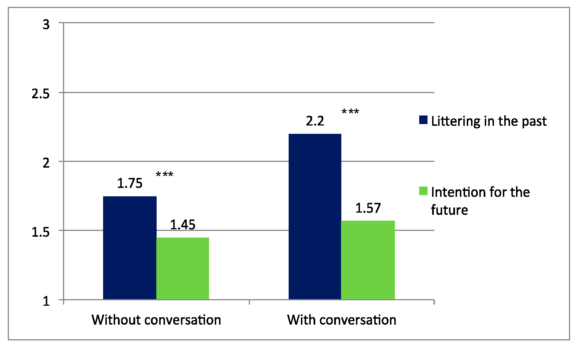 Sustainability 07 06937 g007