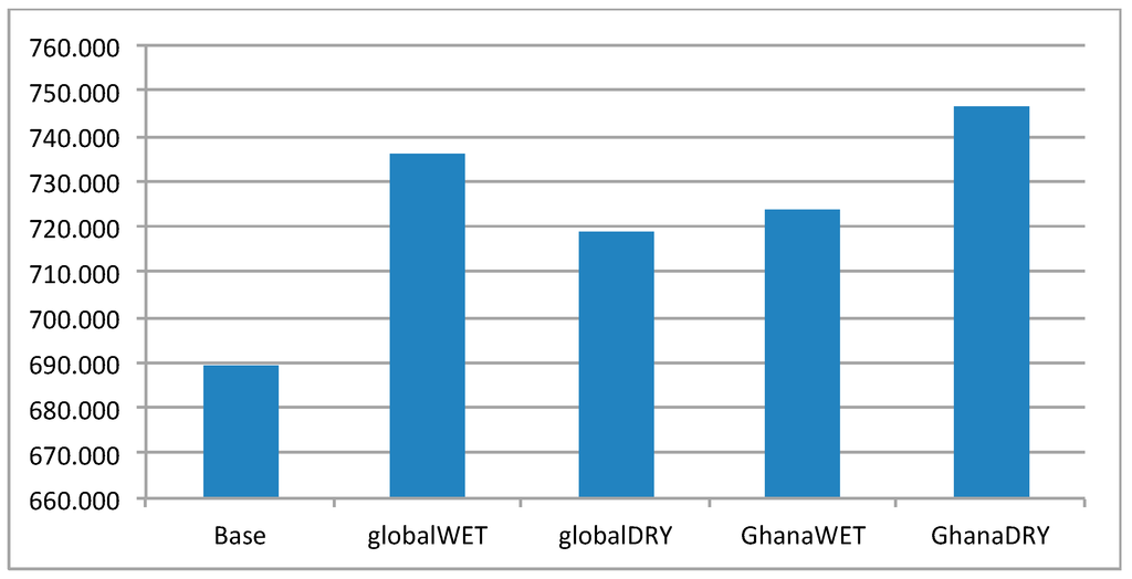 Sustainability 07 06957 g006 1024