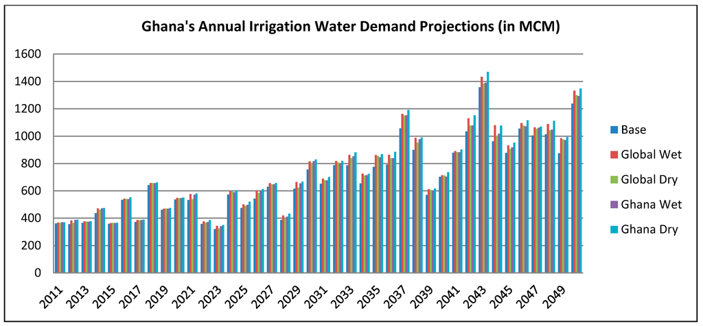 Sustainability 07 06957 g007 1024