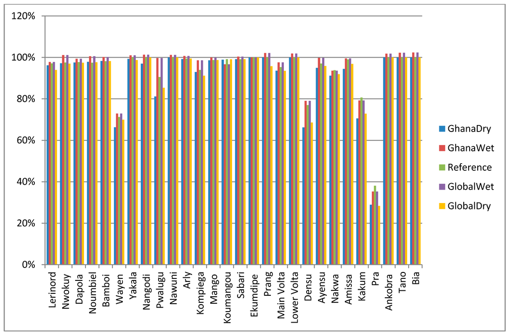 Sustainability 07 06957 g008 1024