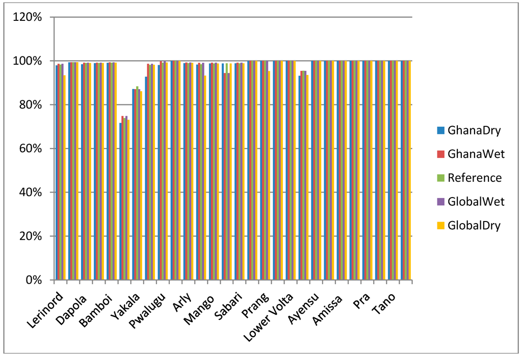 Sustainability 07 06957 g009 1024