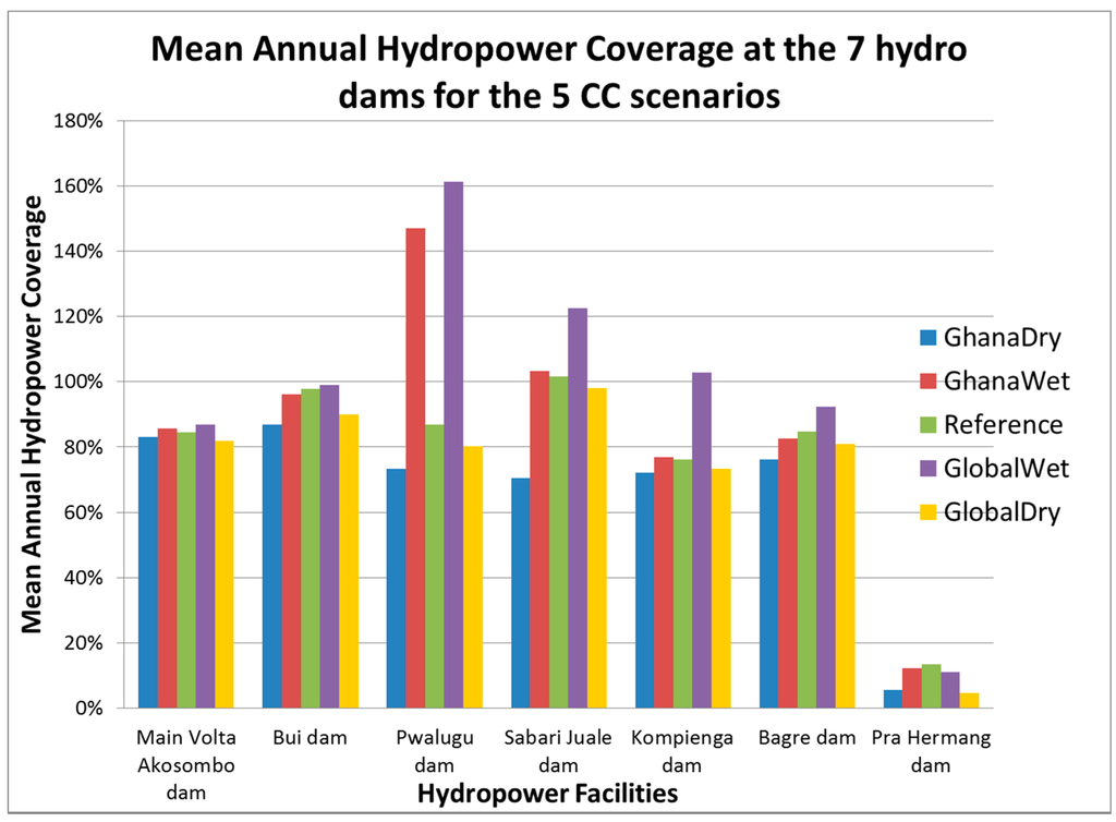 Sustainability 07 06957 g010 1024