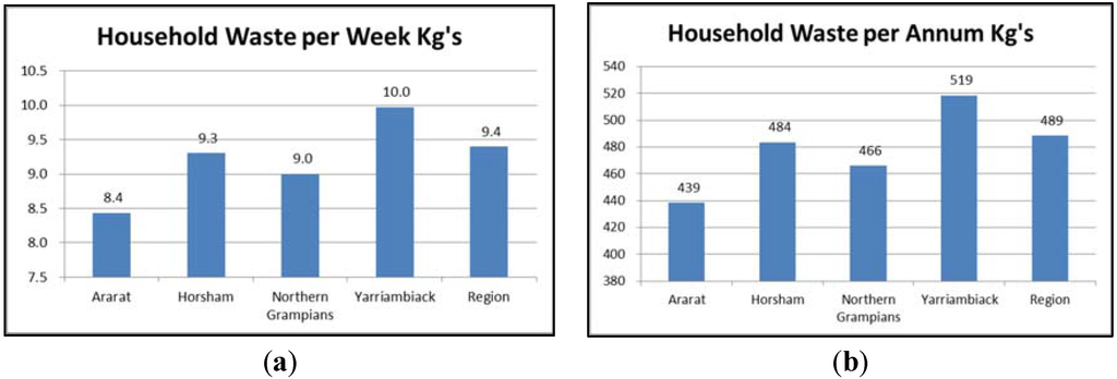 Sustainability 07 06994 g003 1024