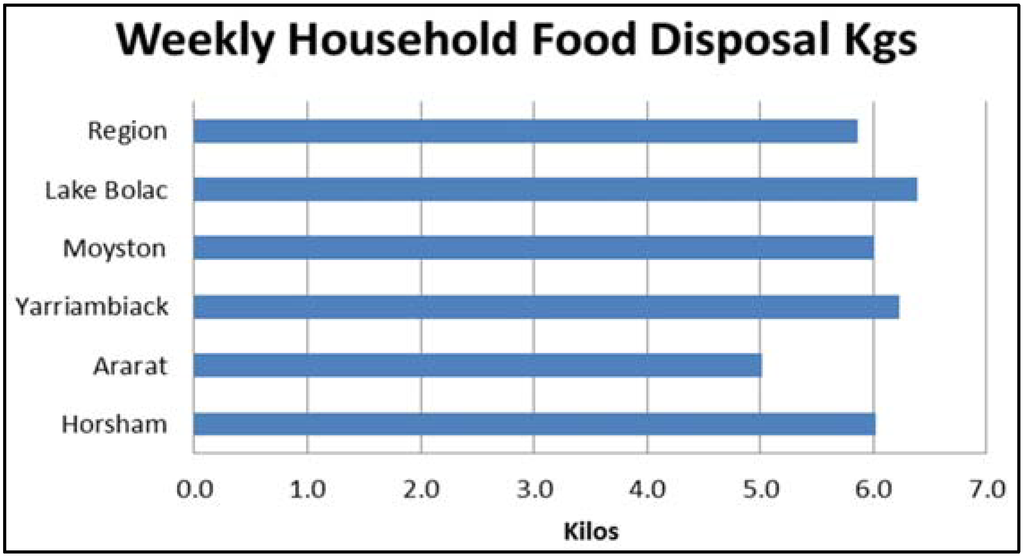 Sustainability 07 06994 g004 1024
